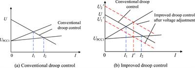 Advanced transient switching and coordinated power control strategies for flexible interconnection of multiple microgrids